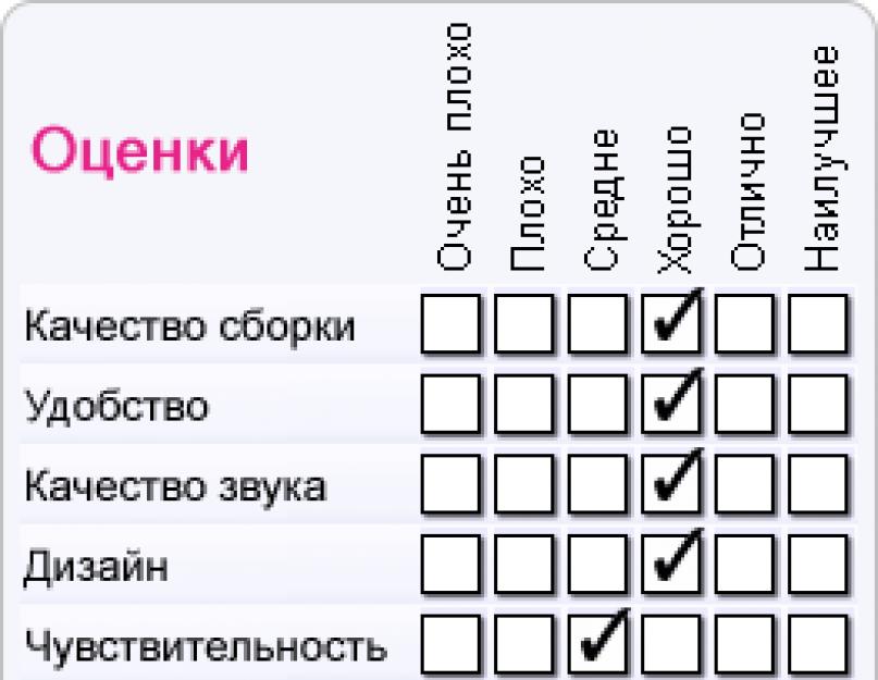 Какие треки лучше для проверки наушников. Конструкция наушников: накладные или полноразмерные